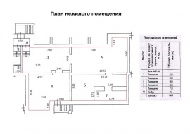 Технический план помещения Технический план в Ликино-Дулево