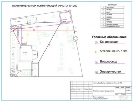 Технический план коммуникаций Технический план в Ликино-Дулево