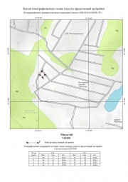 Копия топографического плана участка предстоящей застройки Топографическая съемка в Ликино-Дулево